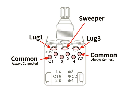 CTS - 250K Audio Taper Push Pull Pot Split Shaft - Switch Function and Wiring