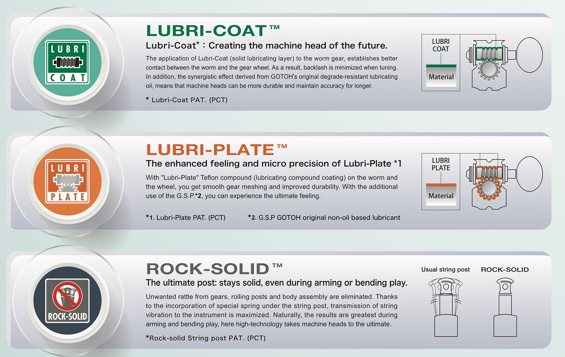 Gotoh 510 Tuner Technical Notes