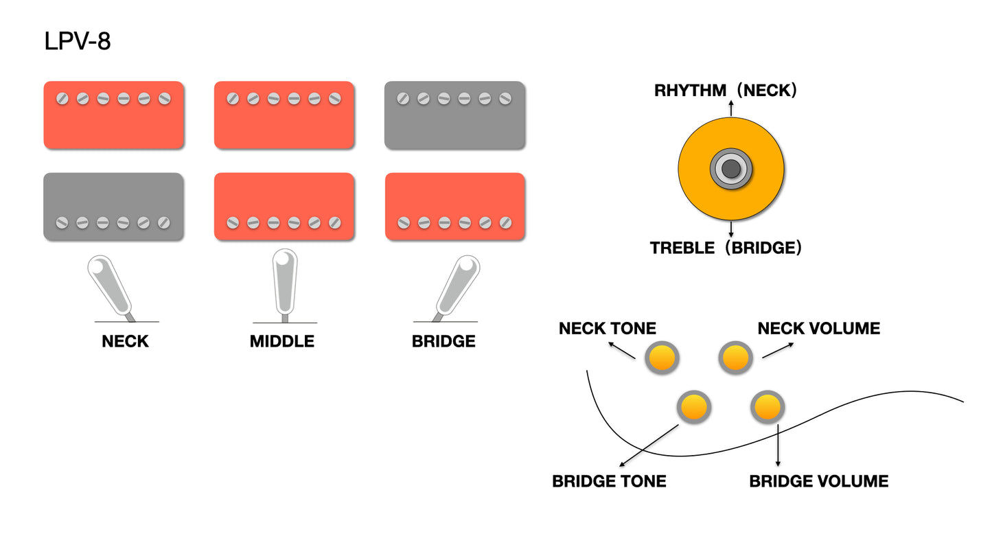 Shijie LPV Pickup Selection